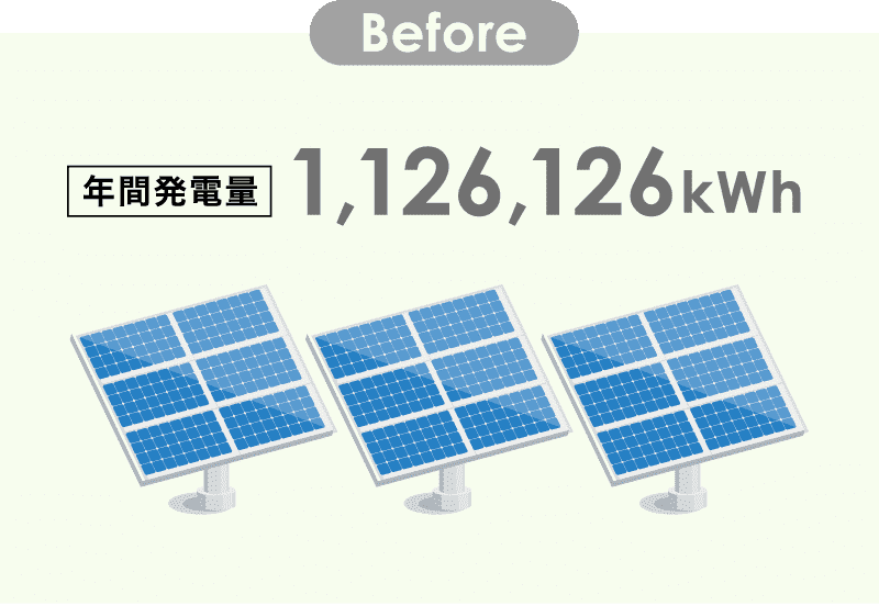 稼働10年後にリパワリングした場合