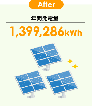 稼働10年後にリパワリングした場合