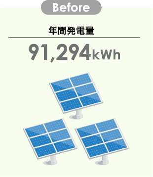 稼働7年後にリパワリングした場合