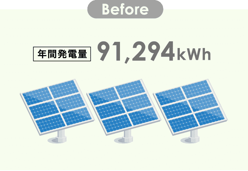 稼働7年後にリパワリングした場合