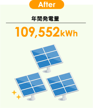 稼働7年後にリパワリングした場合