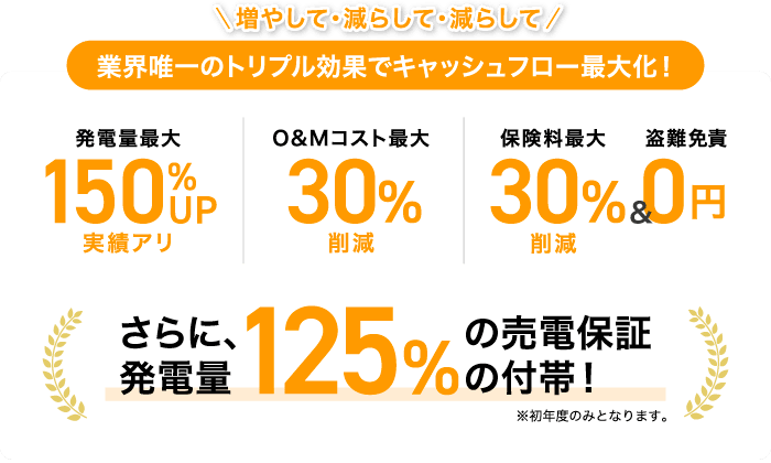 発電実績300MW