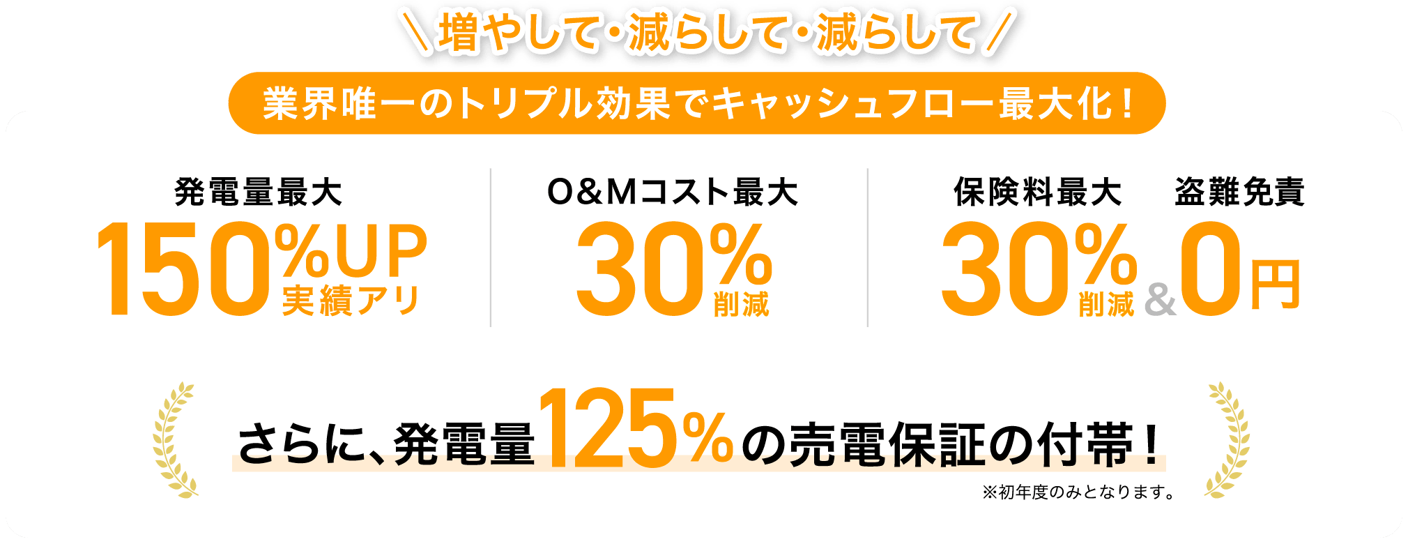 発電実績300MW