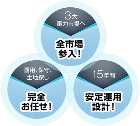 運用、保守、土地探し 完全お任せ！
