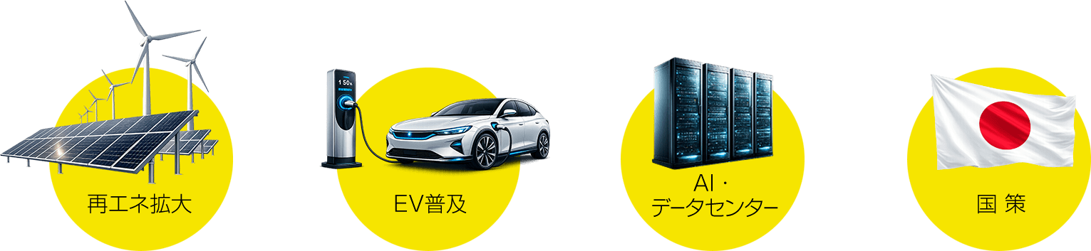 再エネ拡大 → EV普及 → AI・データセンター → 国策