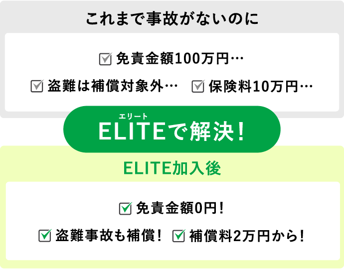 ELITEで解決！