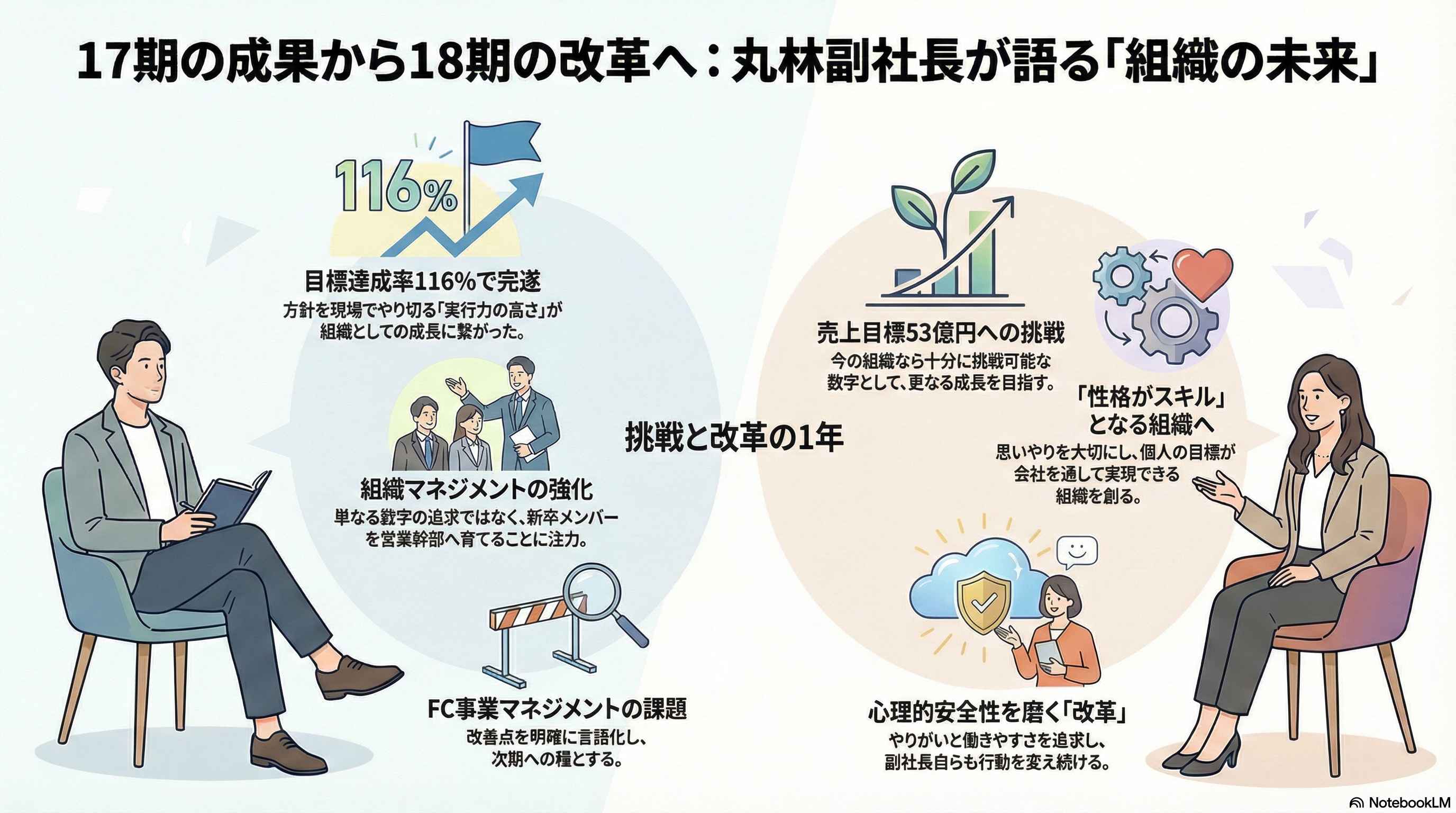 17期の振り返りと18期に向けて